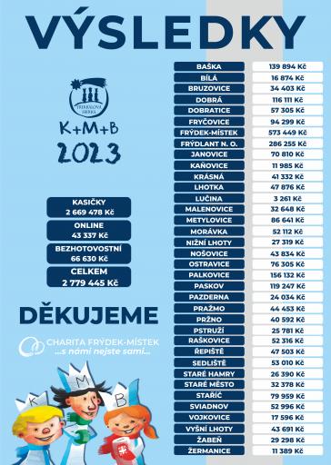 TKS 23 výsledky (002)