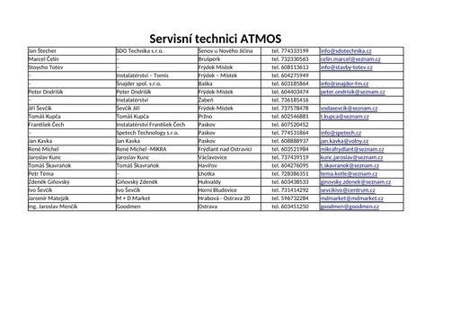 Servis kotlů technici MS kraj